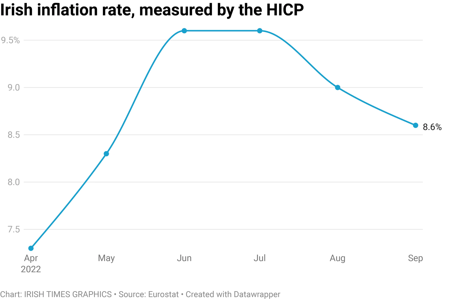 Eurostat