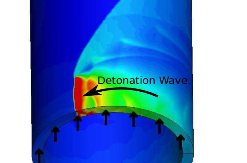 Tamed explosion: Physicists find a way to control the detonation wave in a promising new type of engine