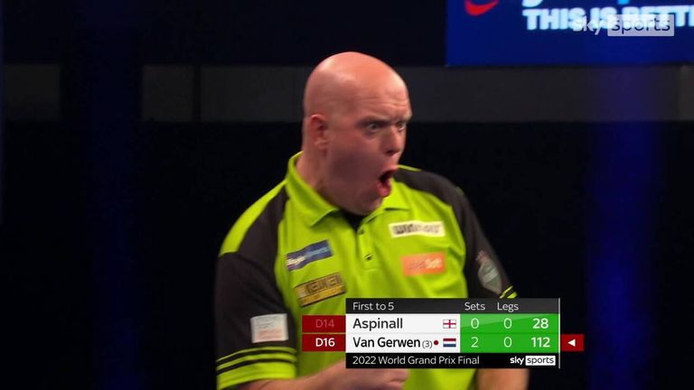 Van Gerwen held his shot under pressure from Aspinall with that 112 checkout in the opening set of the third set...